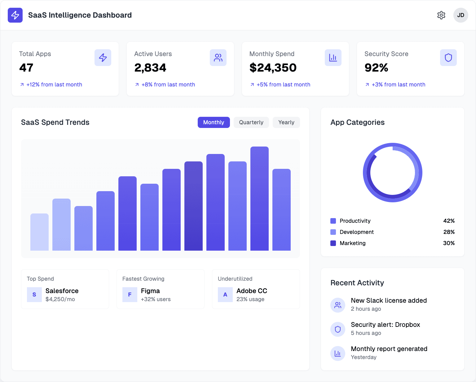 suprvise Dashboard